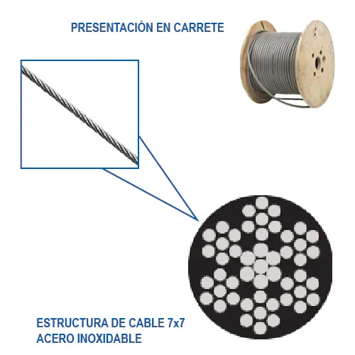 CABLE INOX 304 7x7 3/32" y 1000 m P/22.5 kg C/300 kg