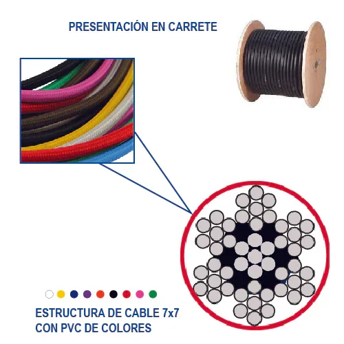 ESLINGA C/PVC 7x7 3/32-1/8" y 75 m P/2.15 kg C/360 kg