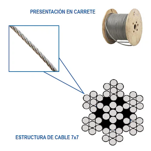 ESLINGA 7x7 3/32" y 150 m P/3.35 kg C/360 kg