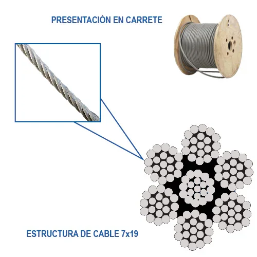 ESLINGA .7x19 3/16" y 150 m P/13.2 kg C/1320 kg
