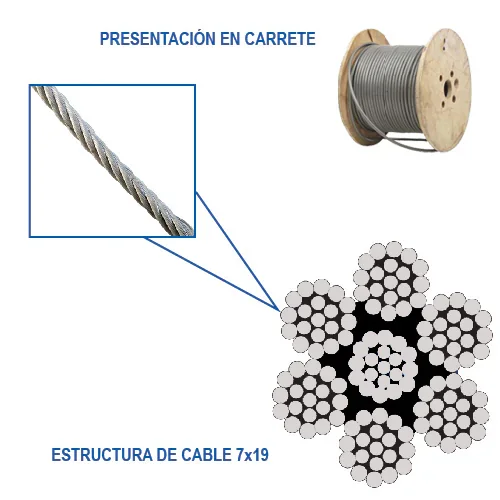 ESLINGA .7x19 1/2" y 75 m P/45.8 kg C/9400 kg