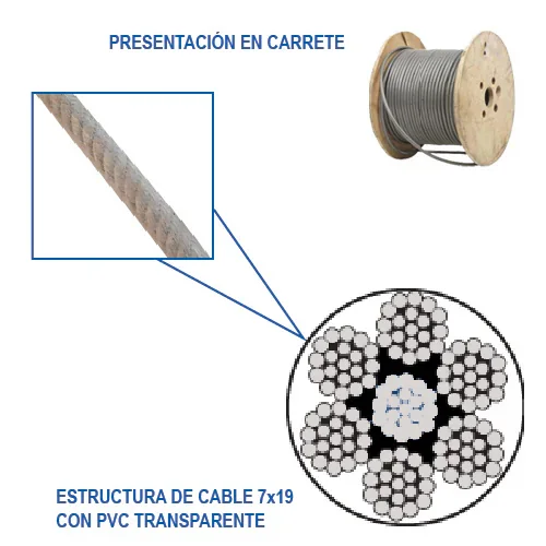 ESLINGA C/PVC .7x19 7/16-1/2" y 150 m P/77 kg C/7200 kg
