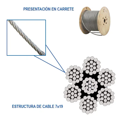 ESLINGA .7x19 5/8" y 75 m P/71 kg C/14700 kg