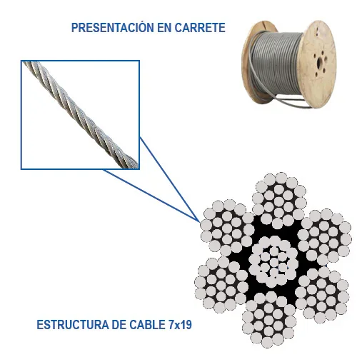 CABLE .7x19 3/4" y 499 m P/680 kg C/21000 kg